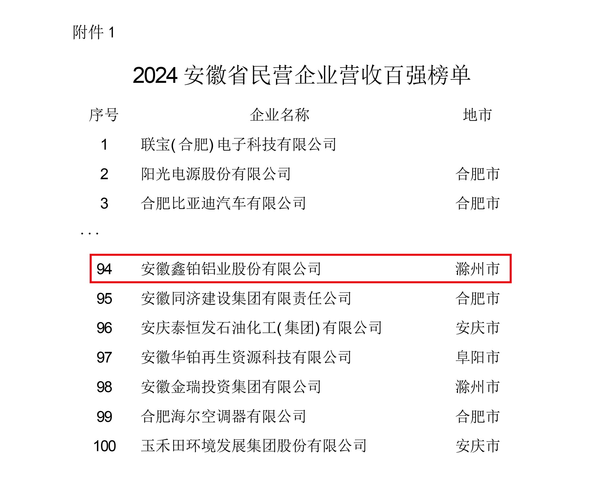 1735201541225385.jpg 营收百强.jpg