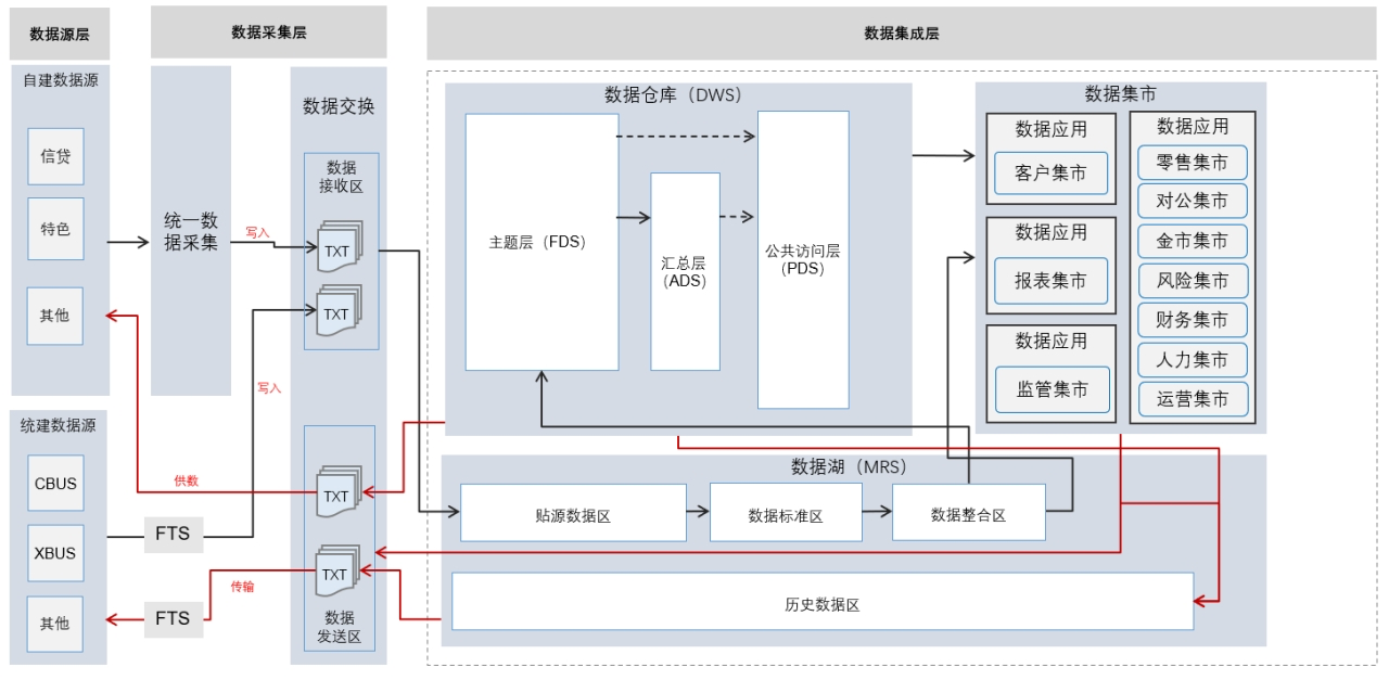 尊时凯龙·(中国区)人生就是搏!