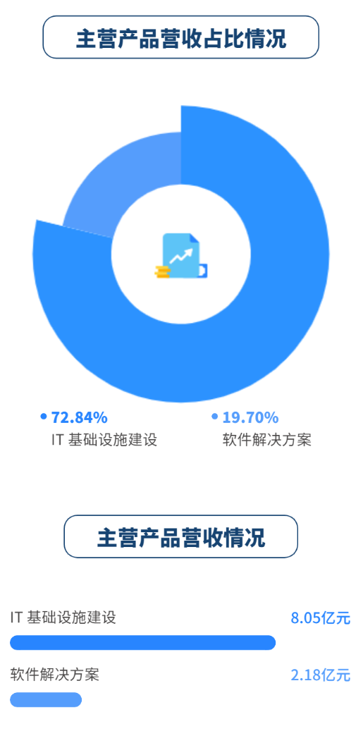 尊时凯龙·(中国区)人生就是搏!