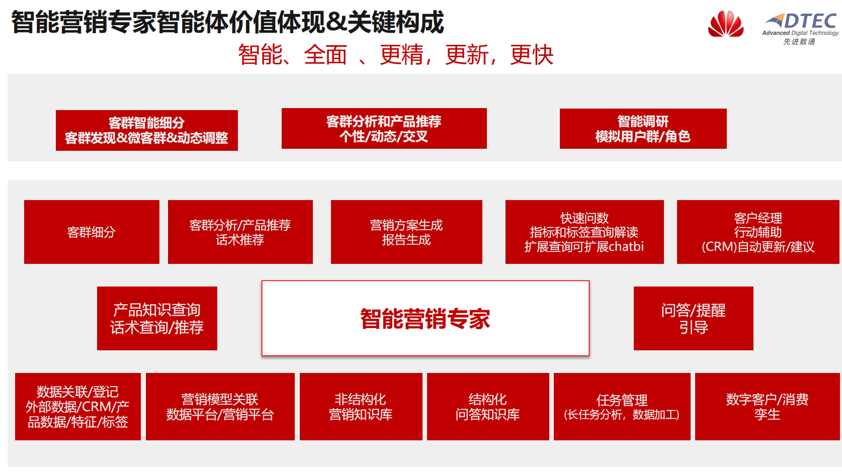 尊时凯龙·(中国区)人生就是搏!
